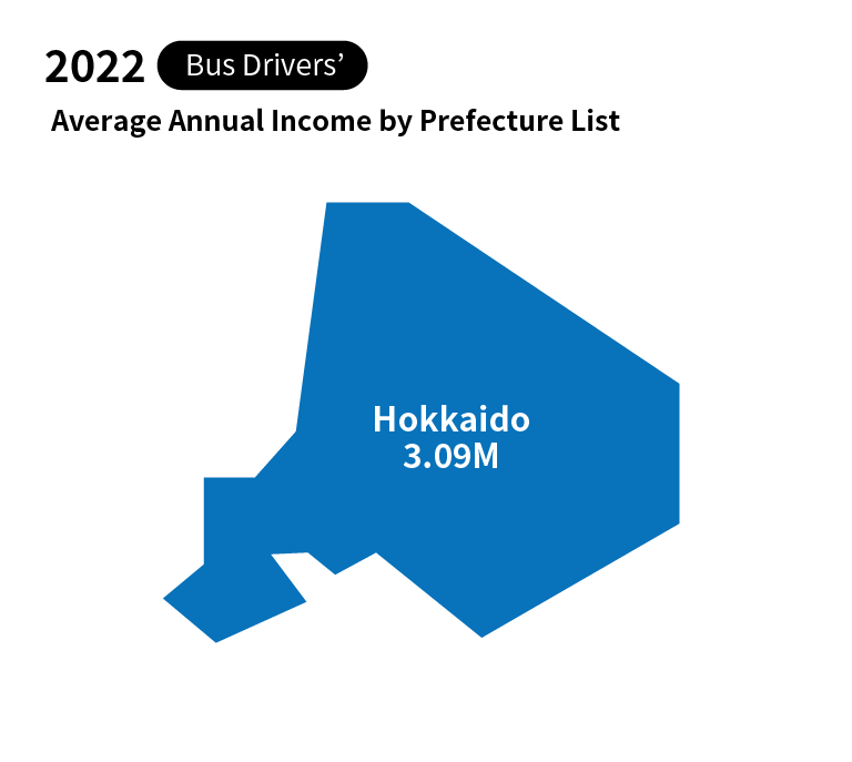 Average Annual Income of Bus Drivers by Prefecture in 2022 Hokkaido