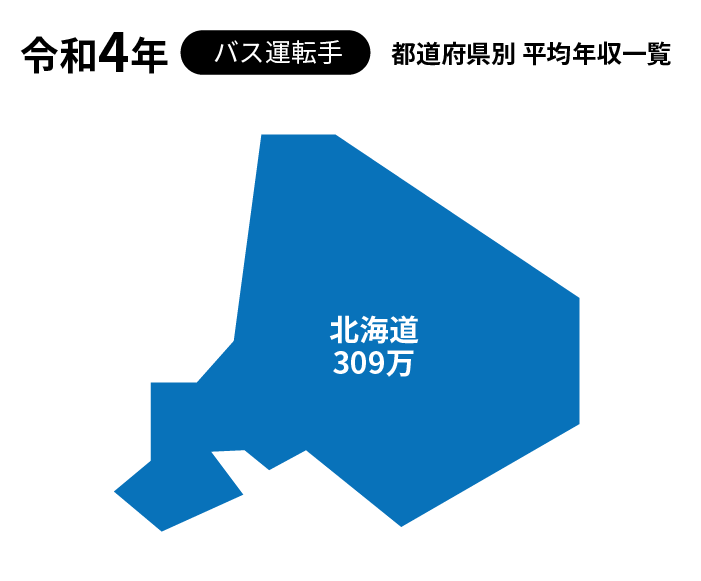 令和4年バス運転手都道府県別平均年収一覧 北海道