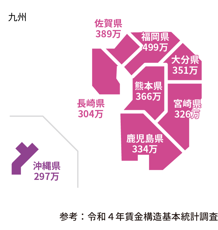 令和4年バス運転手都道府県別平均年収一覧 九州