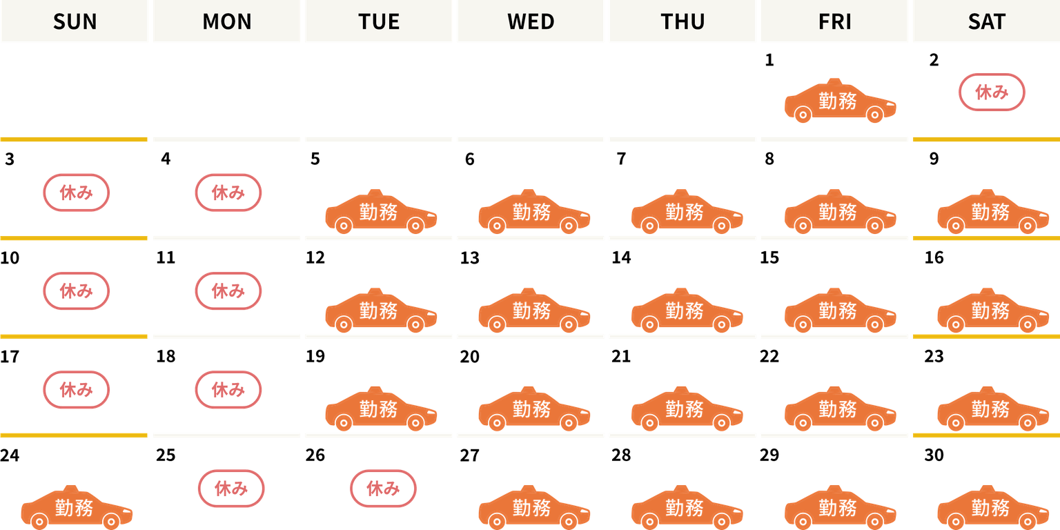 1カ月の乗務例（昼日勤で週5勤の場合）