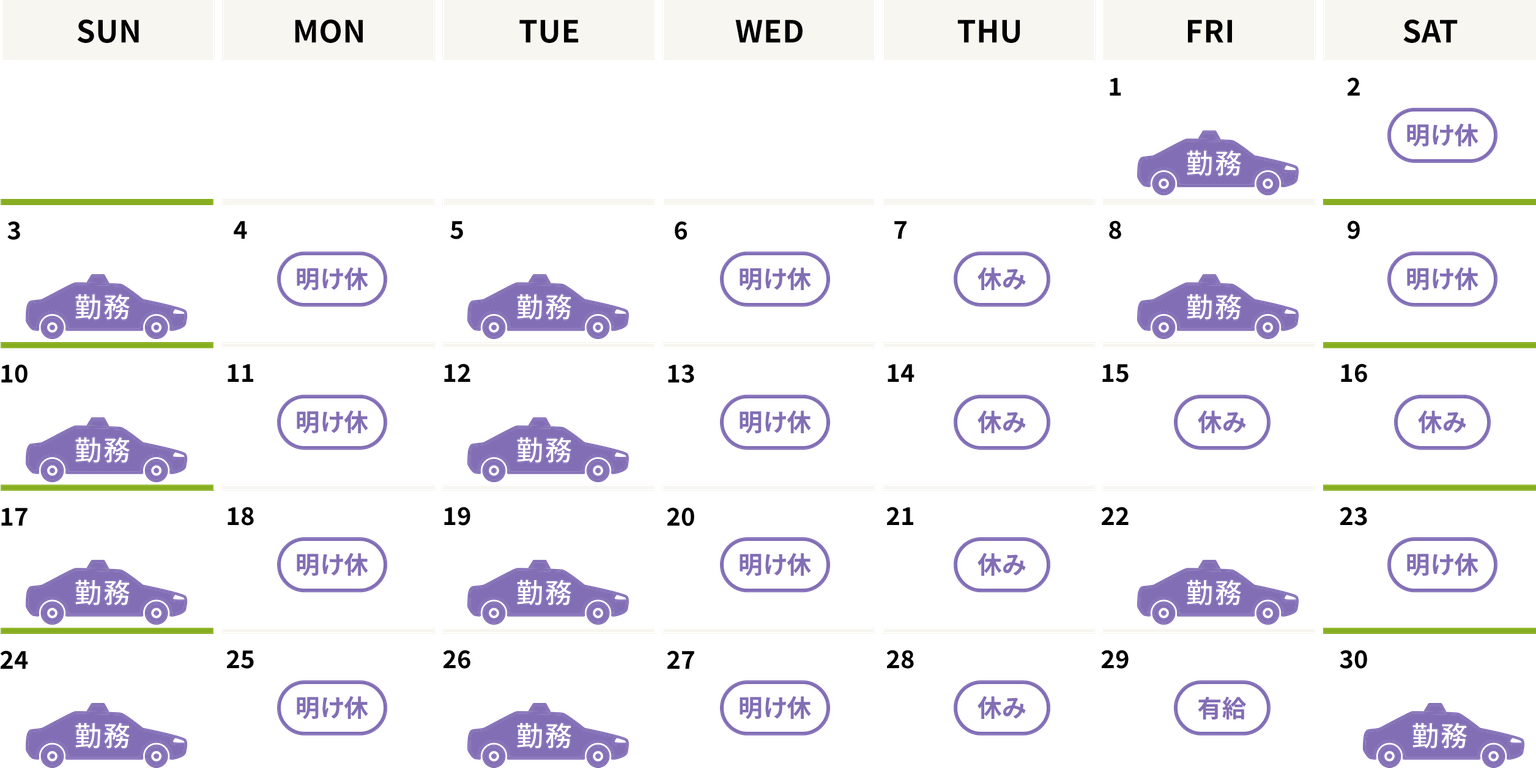 1カ月の乗務例（昼日勤で週5勤の場合）