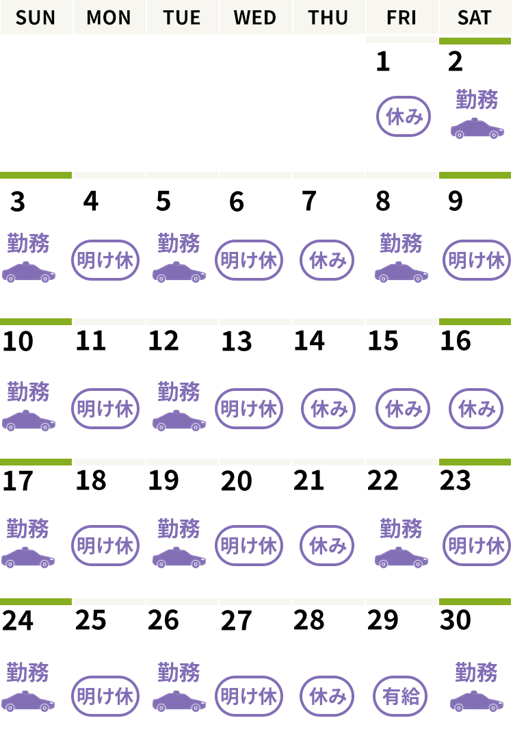 1カ月の乗務例（昼日勤で週5勤の場合）