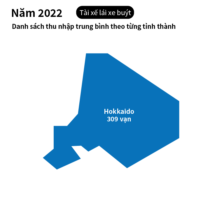 Thu nhập hàng năm trung bình của tài xế xe buýt tại Hokkaido năm 2022