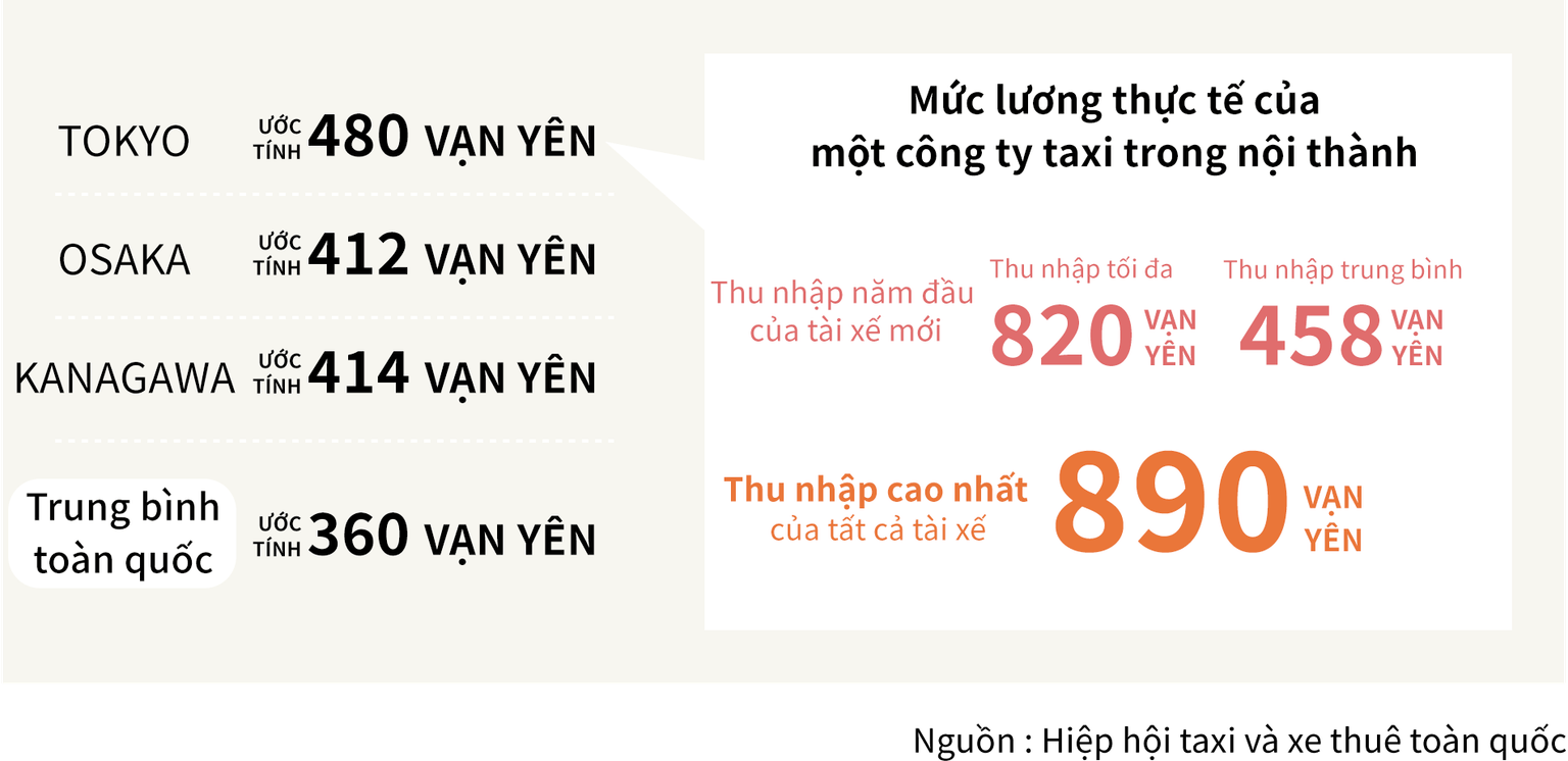 タクシードライバーの平均年収