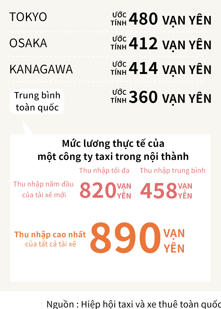 タクシードライバーの平均年収