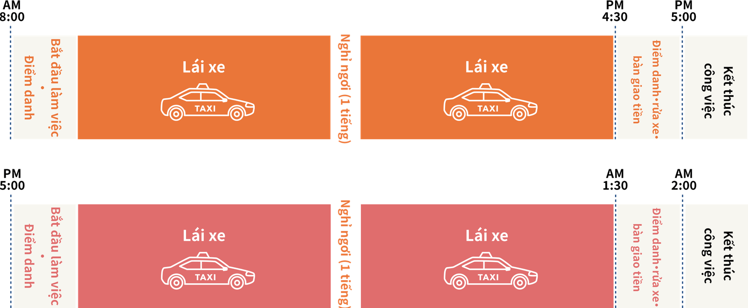 1回の乗務例