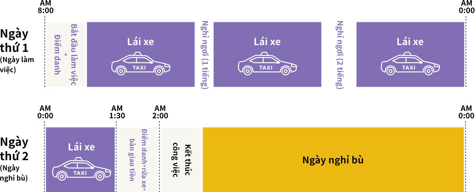 1回の乗務例