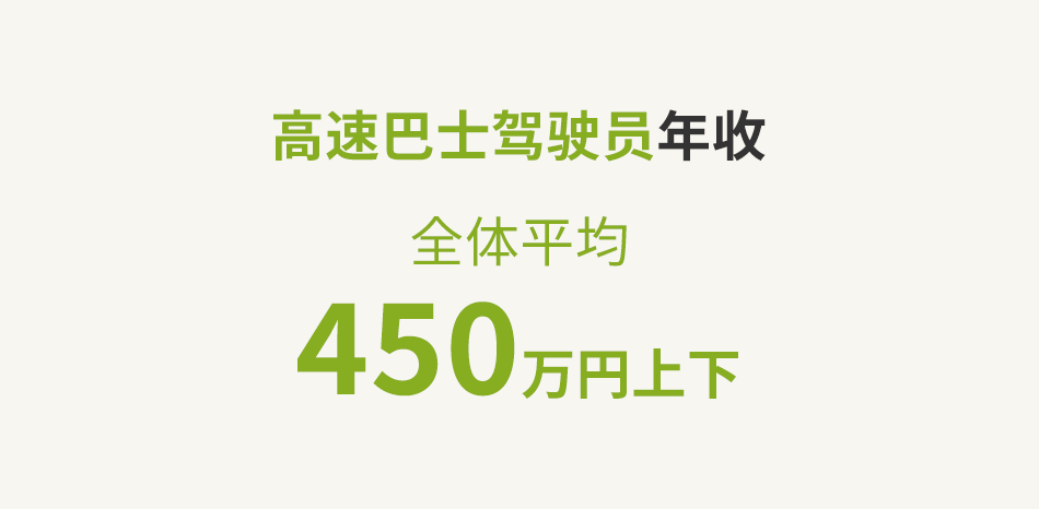 高速巴士司机的年收入（整体平均）约为450万日元