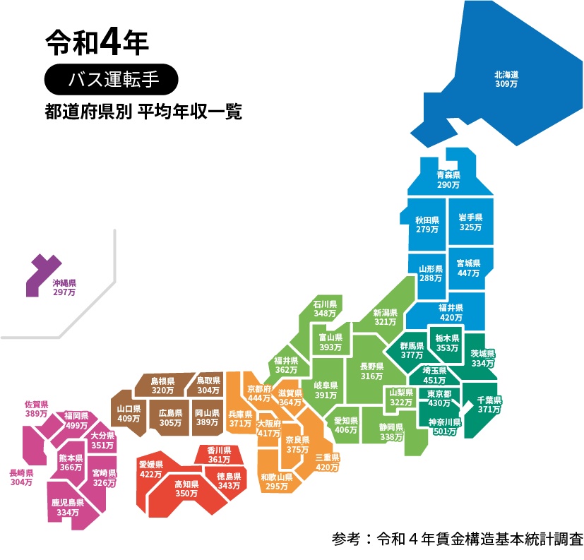 令和4年巴士司机各都道府县平均年收入一览
