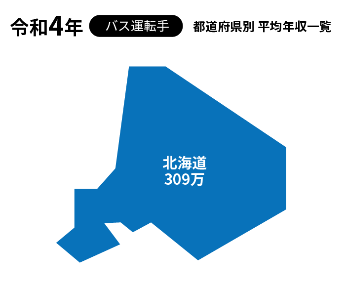 令和4年巴士司机各都道府县平均年收入一览 北海道
