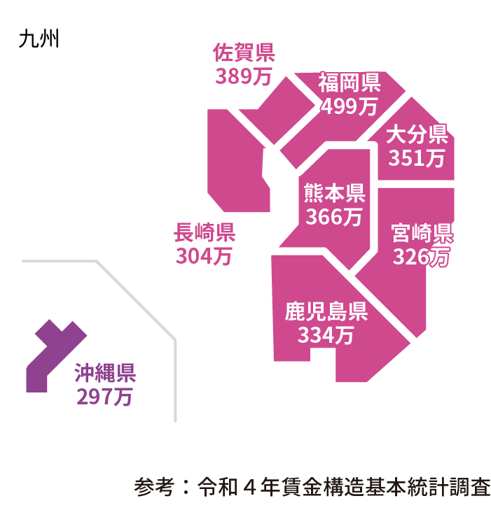 令和4年巴士司机各都道府县平均年收入一览 九州