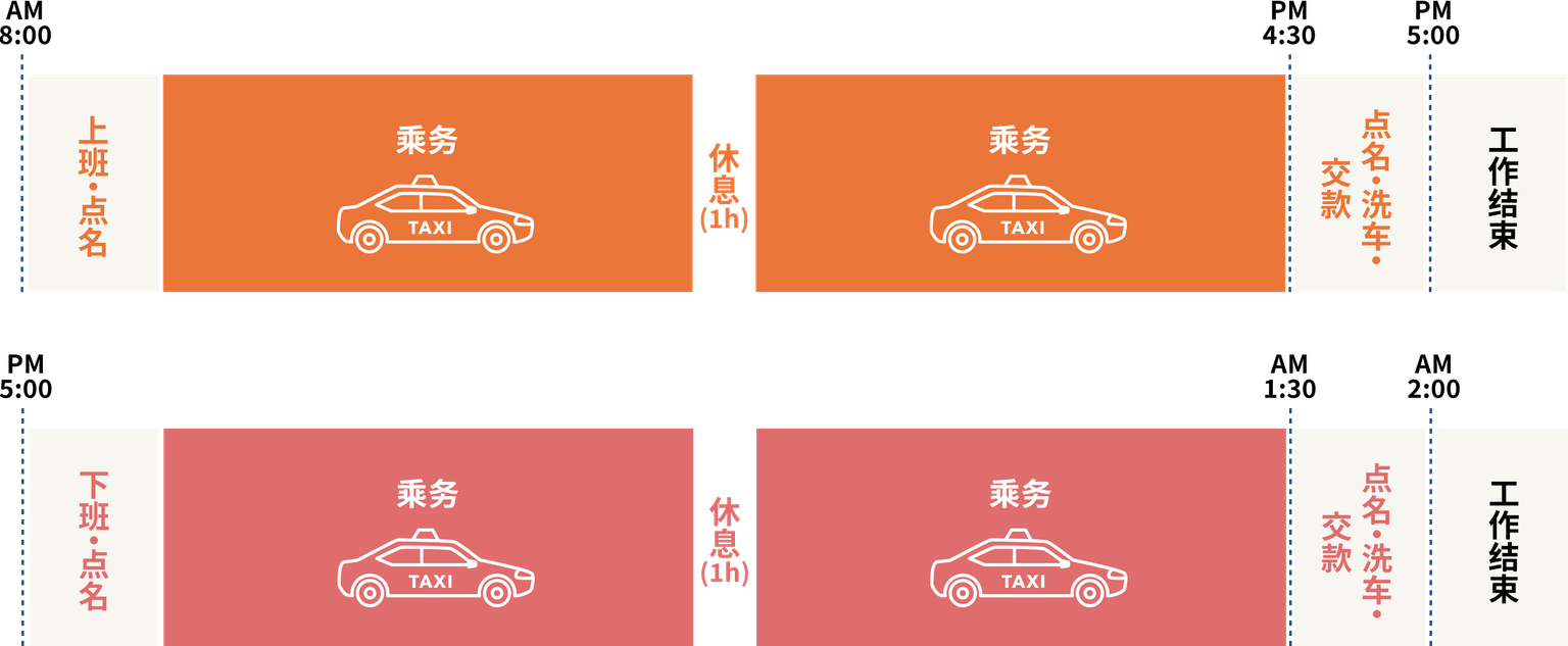 1回の乗務例