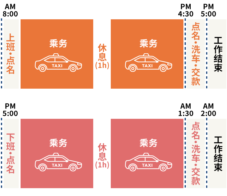1回の乗務例