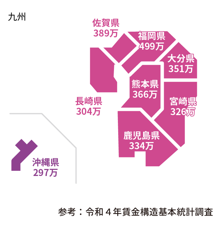 令和4年バス運転手都道府県別平均年収一覧 九州