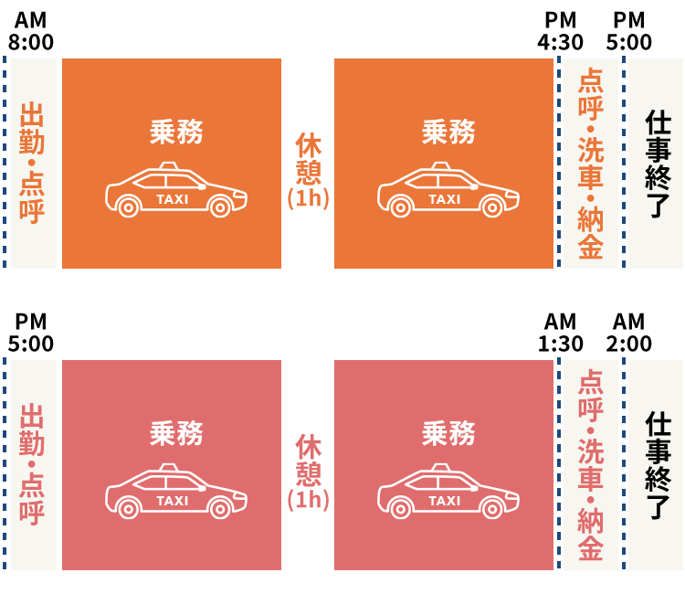 1回の乗務例